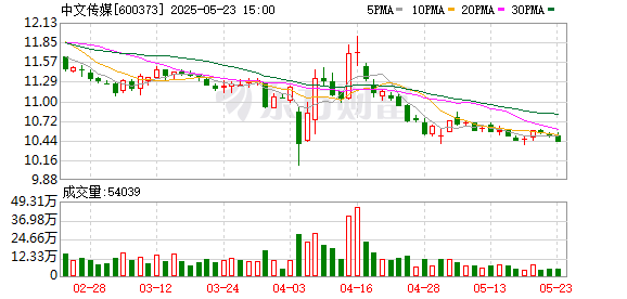 华锋优配快线 中文传媒：面对教辅改革的市场环境变化，公司积极采取应对措施
