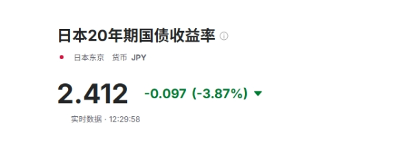 北京科汇配资 日本34年来首次失去最大债权国地位 寿险公司披露债券浮亏