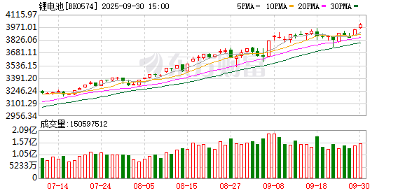 鼎冠策略资 电动汽车电池新国标来袭 这一领域有望受益（附股）